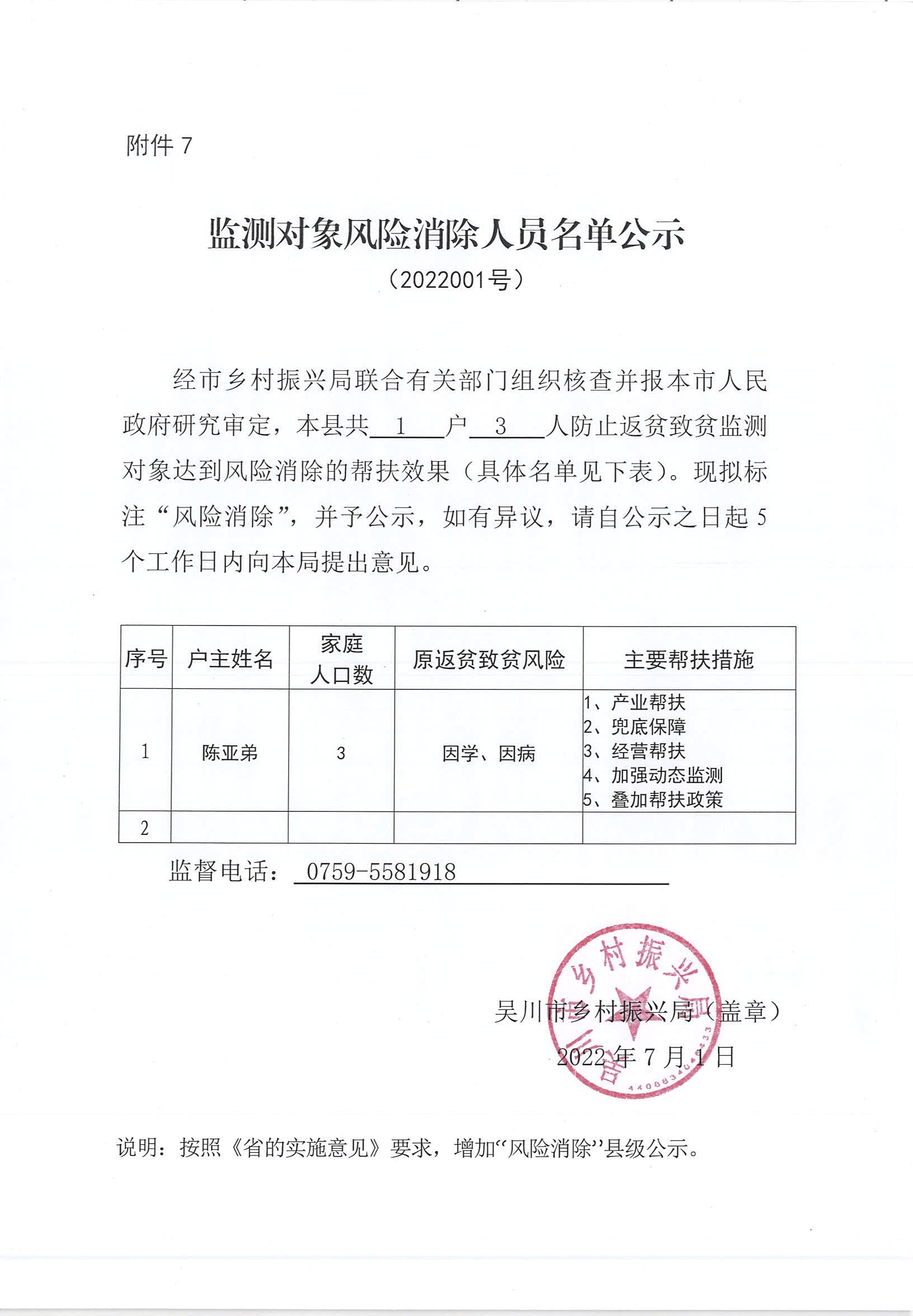 鄉村振興局監測戶風險消除公示_02.jpg