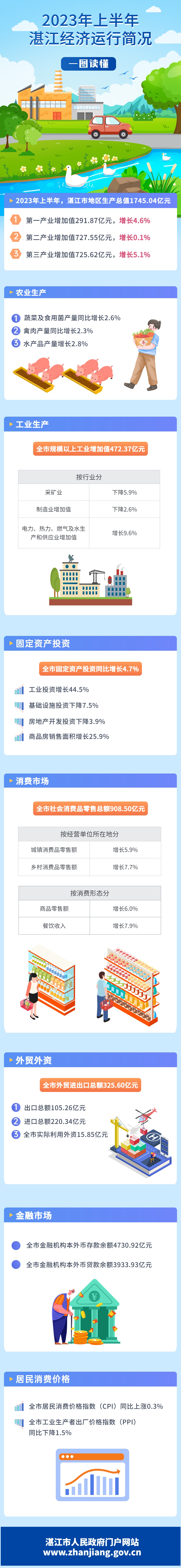 一圖讀懂湛江季度數(shù)據(jù)圖解 (2).jpg