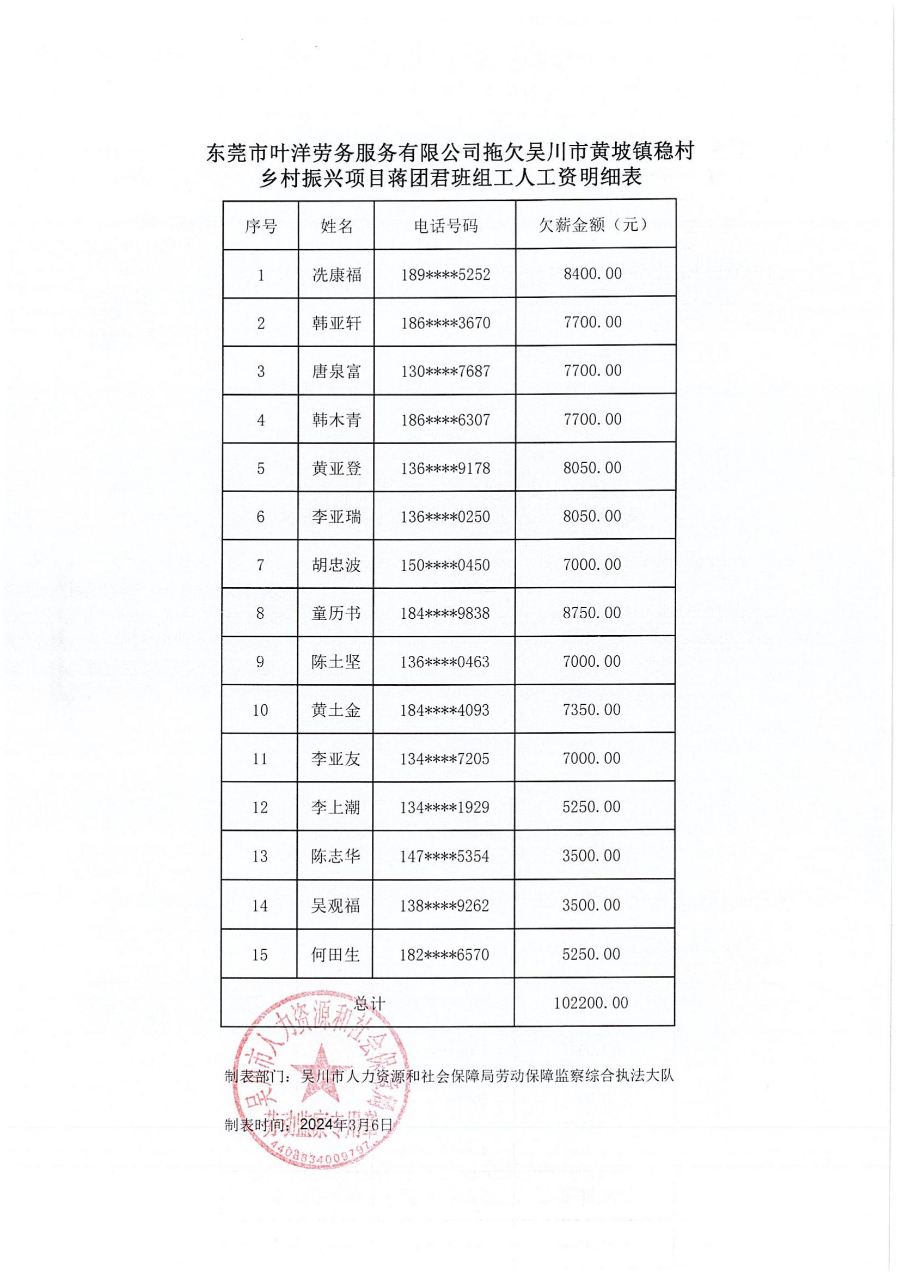 文書送達公告、勞動保障監察行政處理決定_02.jpg