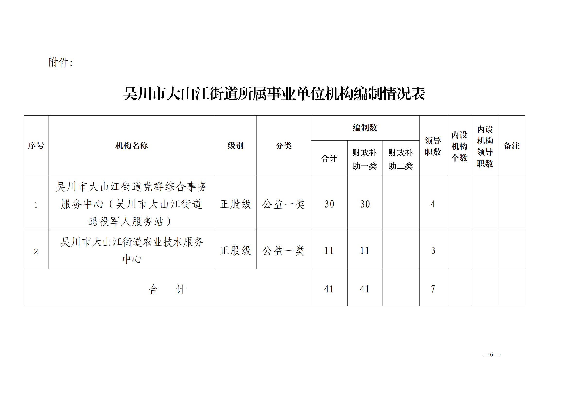 關(guān)于印發(fā)吳川市大山江街道事業(yè)單位改革方案的通知（吳機(jī)編辦〔2024〕29號(hào)）_05.png