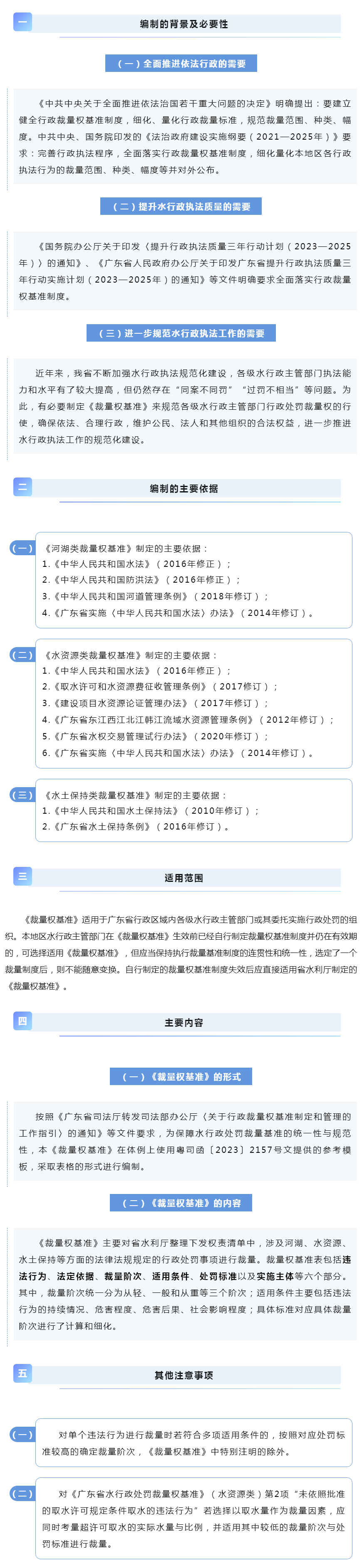 三類水行政處罰裁量權基準出臺！3月1日起施行！.jpg
